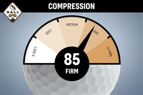 my golf spy compression chart